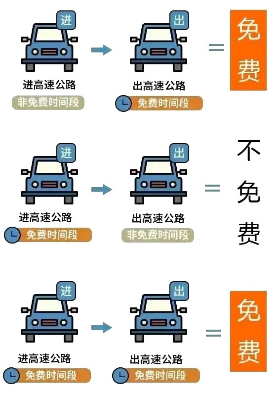 悦倍网 “五一”假期接近尾声 这份安全提示让你返程更安心